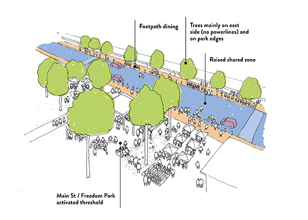 Placemaking and public realm vision